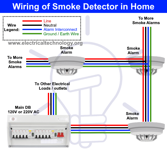 Wiring Diagram of Heat and Smoke Detector in Home