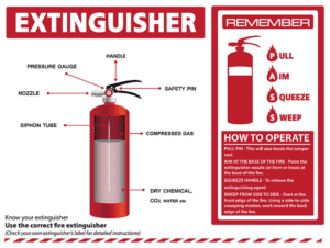 fire extinguisher operation