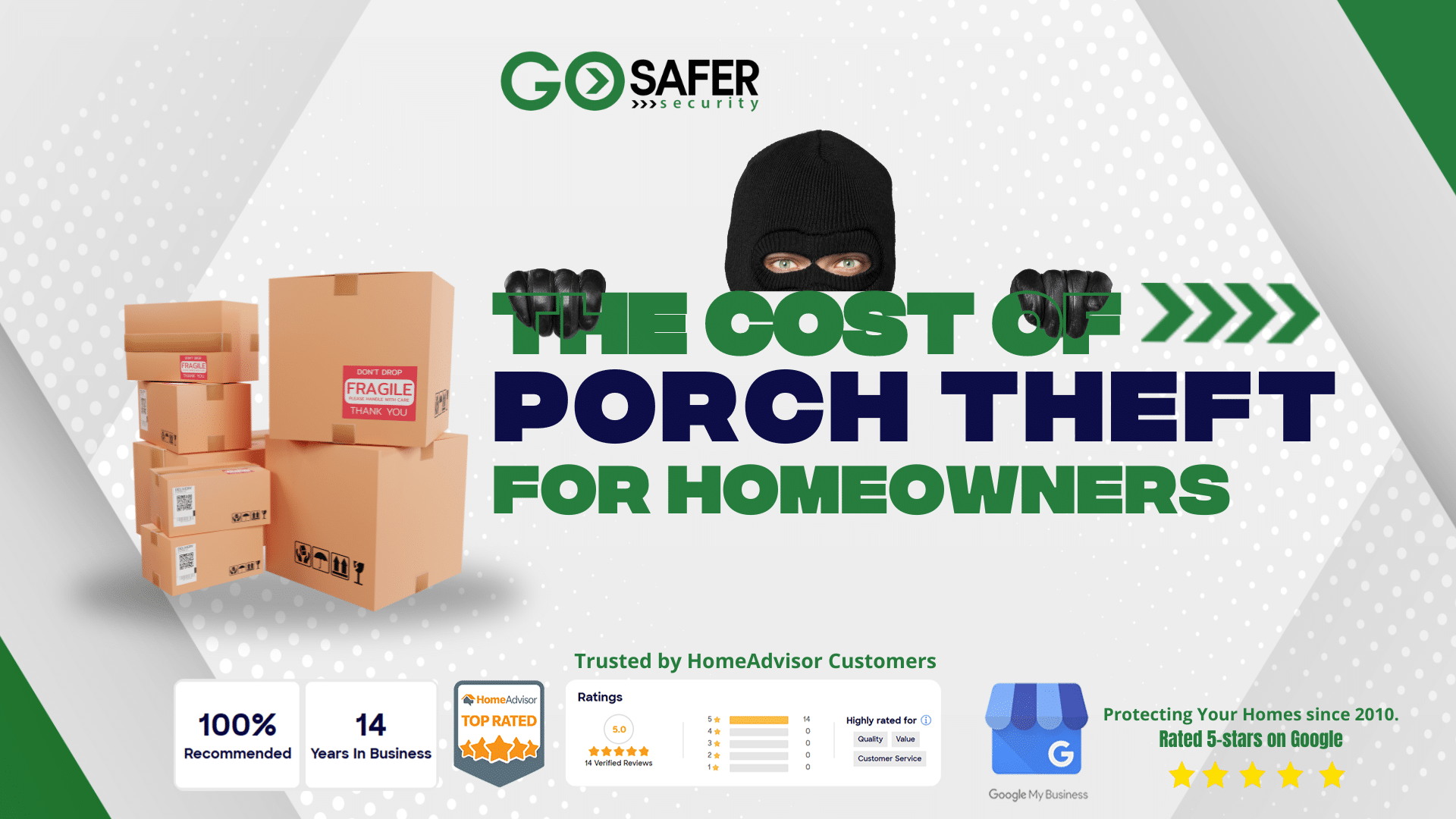 The Top 4 Cost of Porch Theft for Homeowners