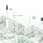 The Intelligent Anatomy of a Security System