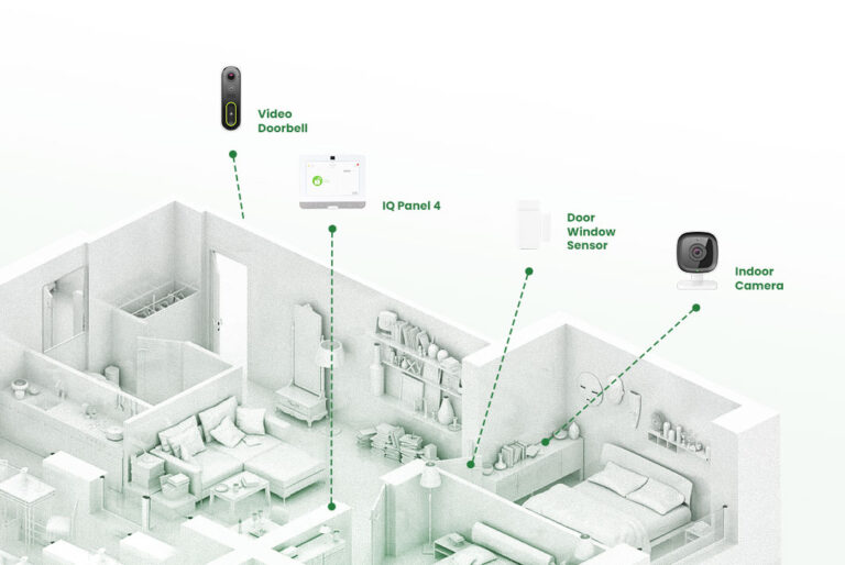 The Intelligent Anatomy of a Security System